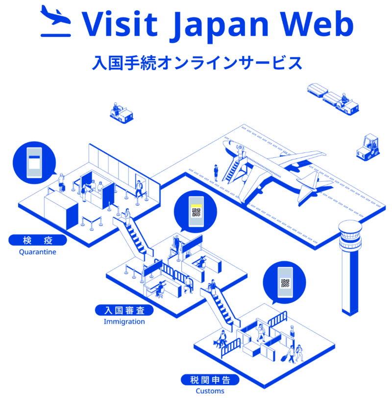 Visit Japan Web