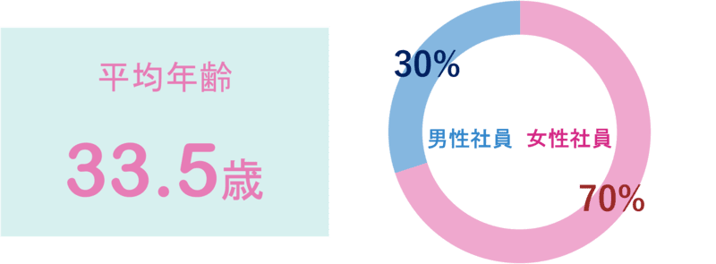 ボーダーの職場環境

