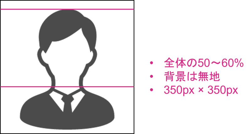 ビザ用の証明写真