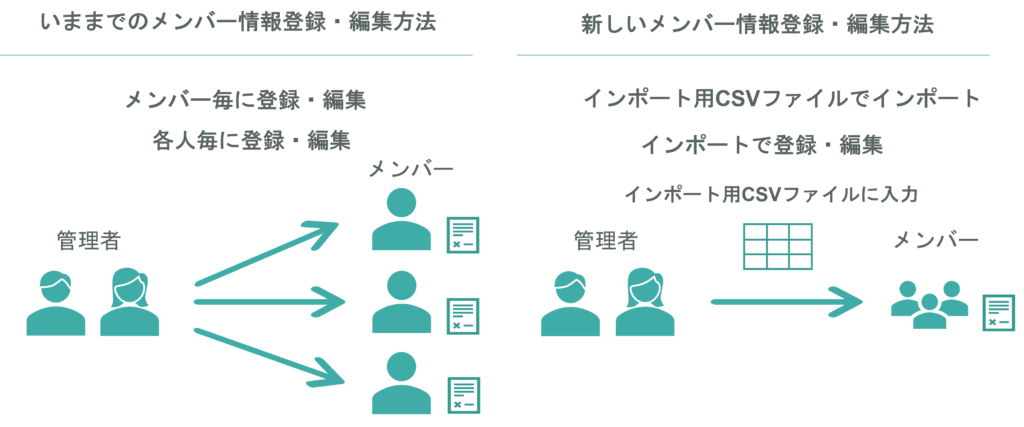 新しいインポート機能の特徴