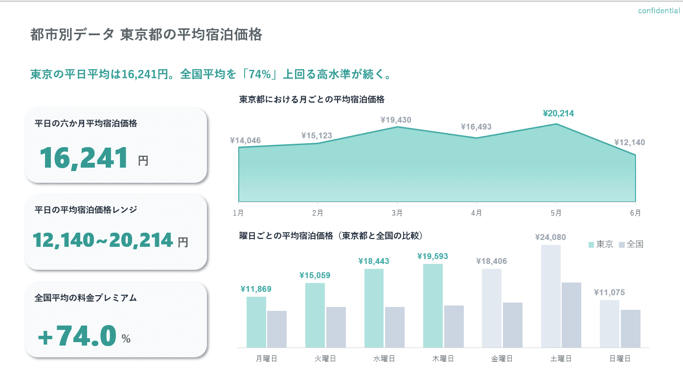 国内出張ホテル相場レポート2026上期